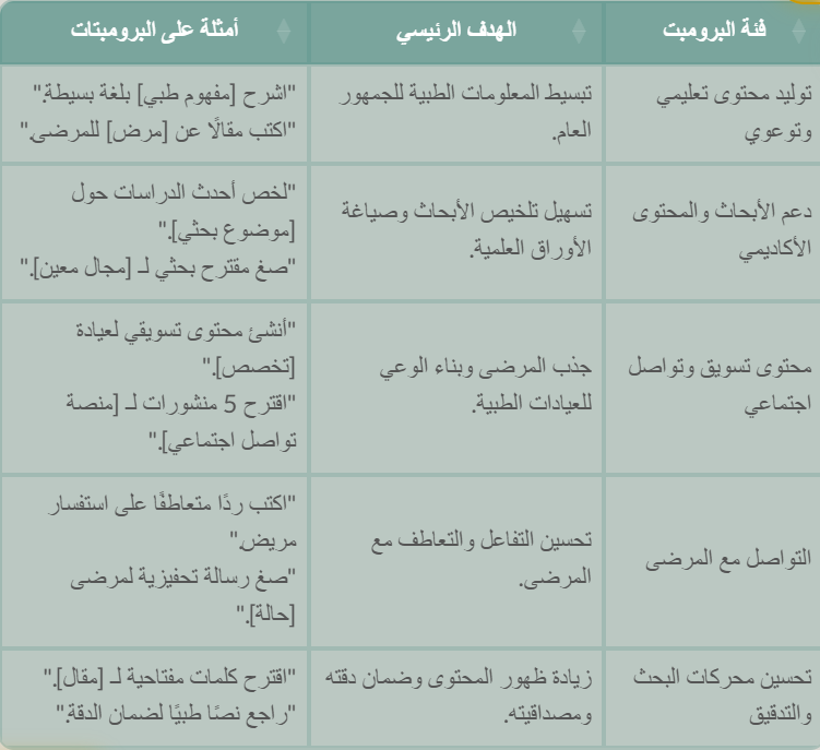  برومبتات الذكاء الاصطناعي للأطباء